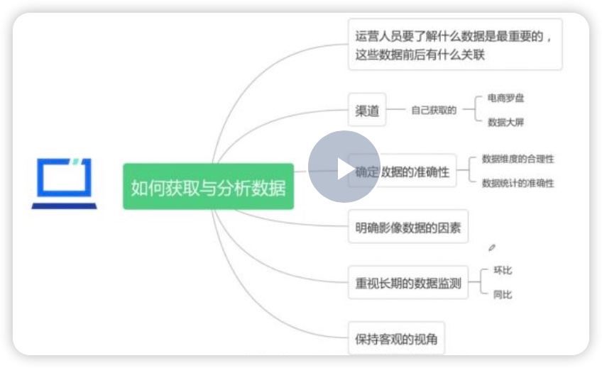 运营教程 数据化运营必修课